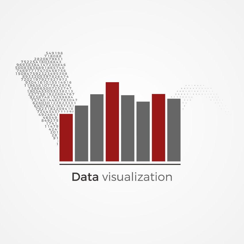 Data Visualization types