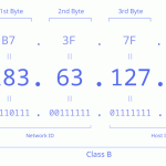 183.63.127.22 IP Address: Complete Technical Guide